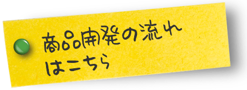 商品開発の流れはこちら