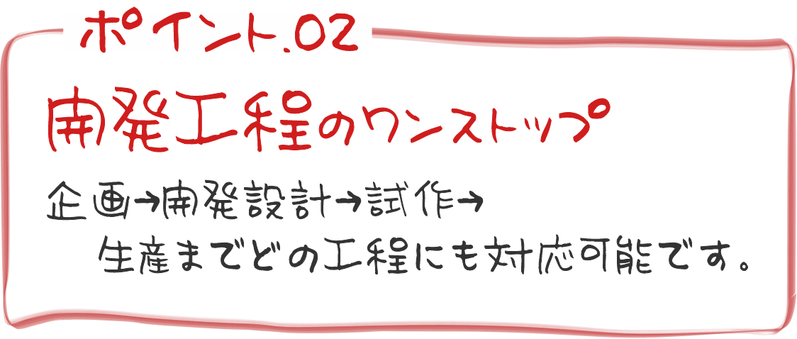 ポイント02　開発工程のワンストップ　企画→開発設計→試作→生産までどの工程にも対応可能です。