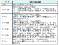 レーザ安全基準